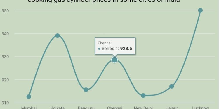 हे देखील सत्य आहे! आजही अनेक भागांमध्ये लोक चुलीवर स्वयंपाक बनवण्यासाठी आणि अन्न शिजवण्यासाठी शेणाच्या गोवऱ्यांचा वापर करतात!